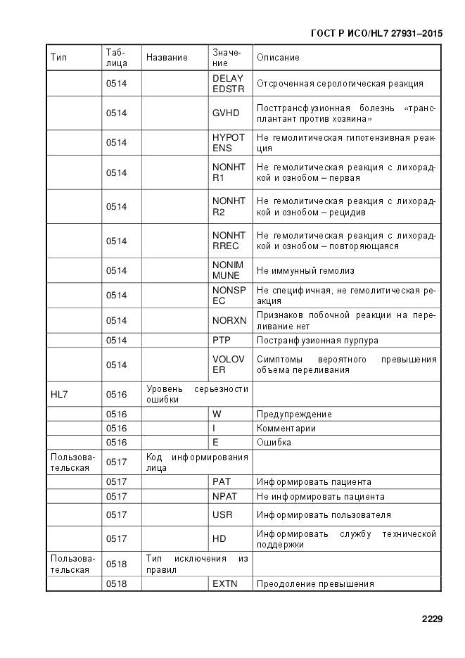 ГОСТ Р ИСО/HL 7 27931-2015, страница 2236